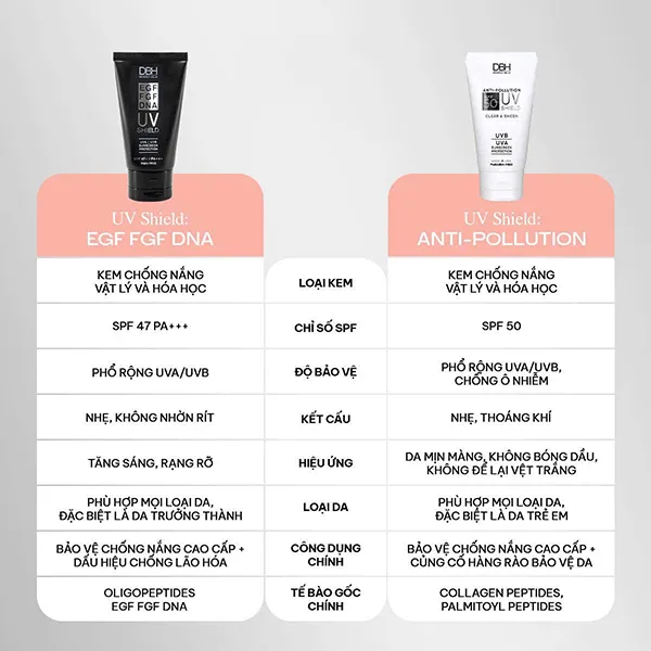 Kem Chống Nắng DBH Ngăn Ngừa Oxy Hóa Và Ô Nhiễm Da UV Shield Anti-Pollution SPF50 60ml