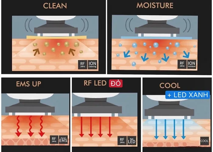 Máy Massage Chăm Sóc Da Mặt Yaman HRF - 11N Màu Gold