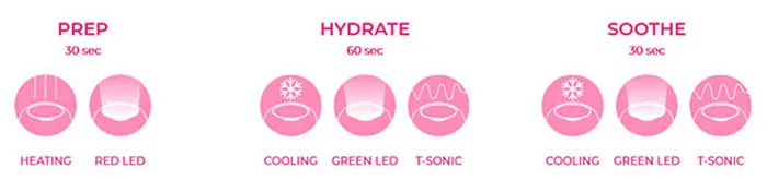 Mặt Nạ Hoa Hồng Foreo Bulgarian Rose 6 Miếng