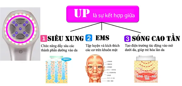 Máy Nâng Cơ Artistic&Co Dr. Arrivo Ghost Premium 24K Màu Đen - Máy massage - Vua Hàng Hiệu