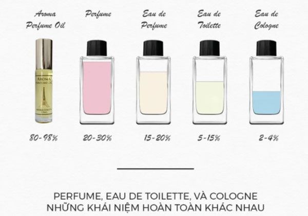 Top 4 nước hoa Gucci Eau De Parfum hương thơm nồng nàn và quyến rũ - 1