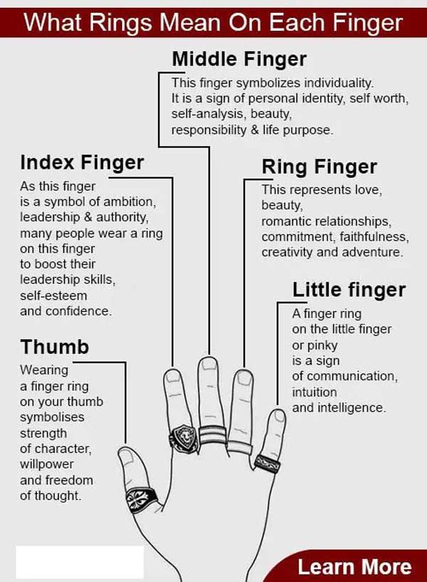 Đeo nhẫn ngón nào? Ý nghĩa của những ngón tay khi đeo nhẫn-1