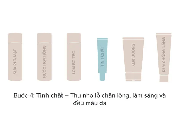 Tinh Chất Phục Hồi Và Làm Trẻ Hóa Da Paula's Choice Skin Recovery Super Antioxidant Concentrate Serum With Retinol 30ml - Mỹ phẩm - Vua Hàng Hiệu