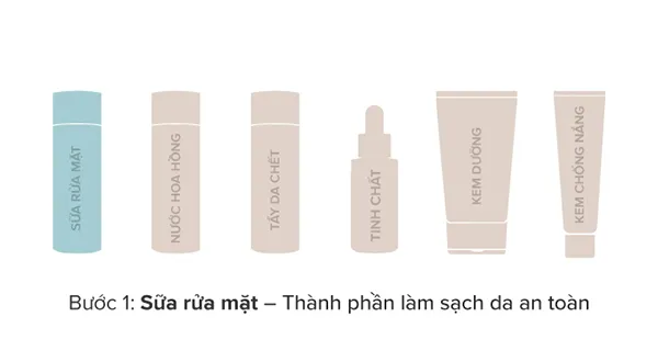 Gel Rửa Mặt Nguồn Gốc Thiên Nhiên Paula's Choice Earth Sourced Perfectly Natural Cleansing Gel 198ml - Sữa Rửa Mặt - Vua Hàng Hiệu
