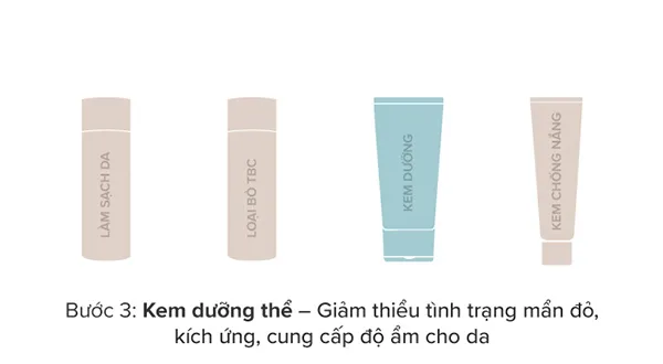 Kem Dưỡng Thể Hỗ Trợ Trẻ Hóa Săn Chắc Da Paula's Choice Skin - Smoothing Retinol Body Treatment 118ml