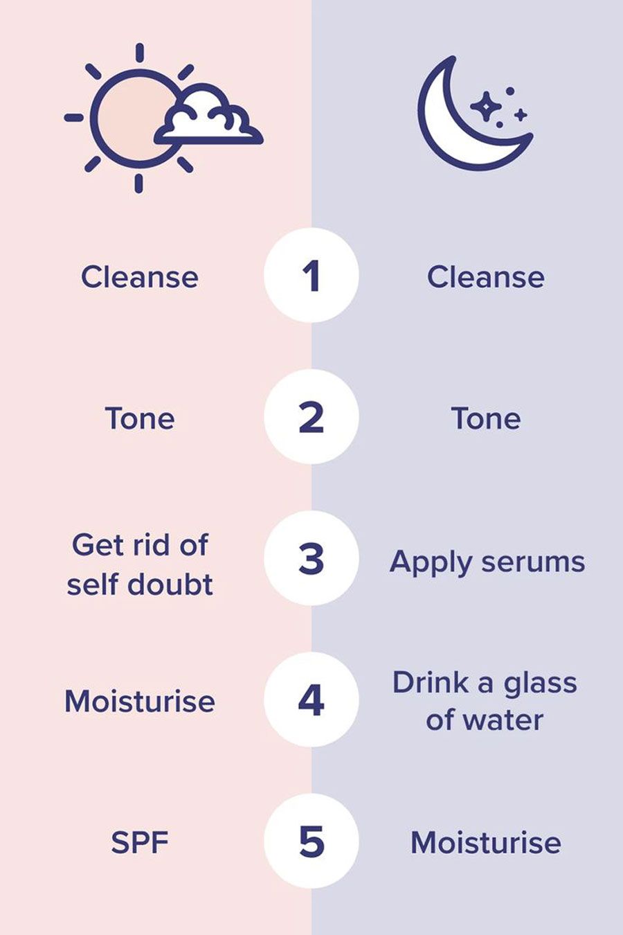 Skincare là gì? Cách skincare hiệu quả cho người mới bắt đầu - 4