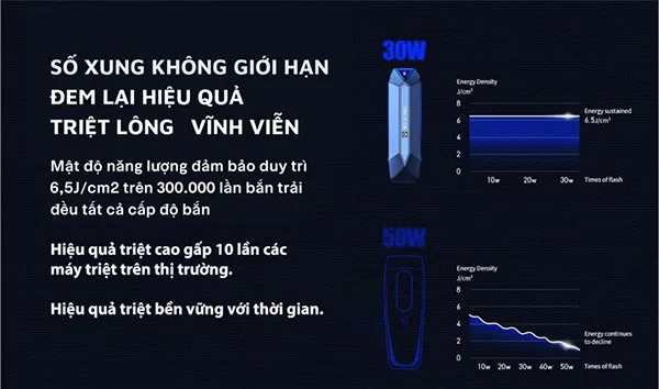 Máy Triệt Lông NanoTime Beauty Trẻ Hoá Da Công Nghệ IPL Sapphire Lạnh Pin Sạc Nanotime B65Pro Màu Xanh - Máy triệt lông - Vua Hàng Hiệu