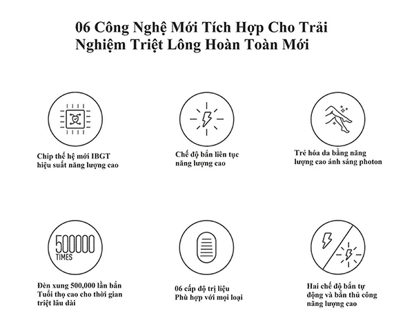 Máy Triệt Lông NanoTime Beauty Trẻ Hoá Da Công Nghệ IPL, Hiệu Suất Cao Super Photon NanoTime B62F