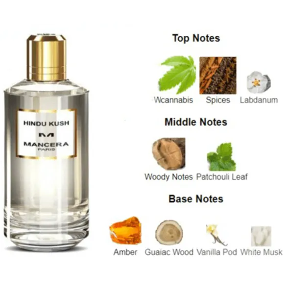 Nước Hoa Unisex Mancera Hindu Kush Eau De Parfum 120ml