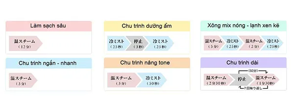 Máy Xông Hơi Cho Da Mặt Yaman Led YJSB1P Màu Be