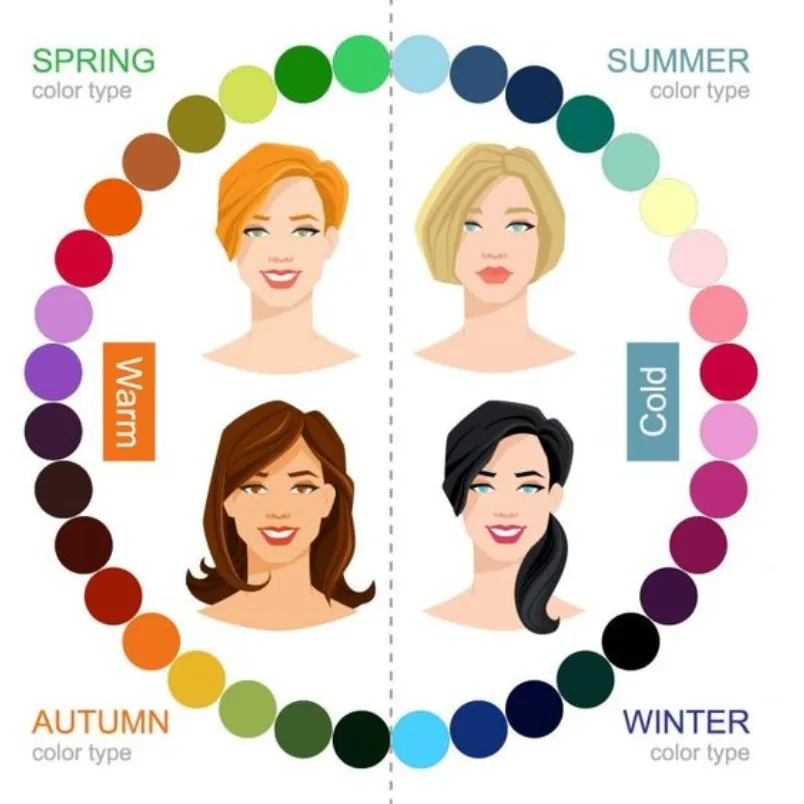 Personal Color - Cách xác định màu sắc cá nhân của bạn - 1
