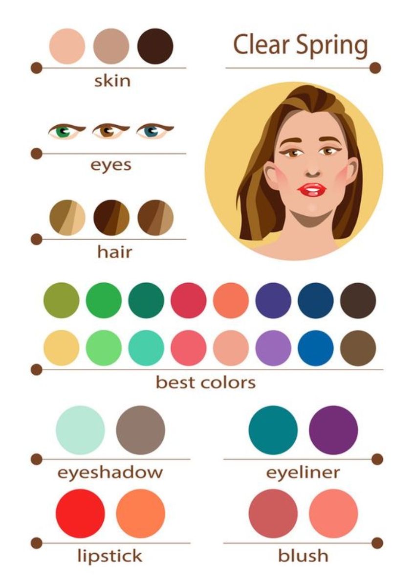Bảng màu Personal color Spring: Gợi ý layout makeup và phối đồ-6