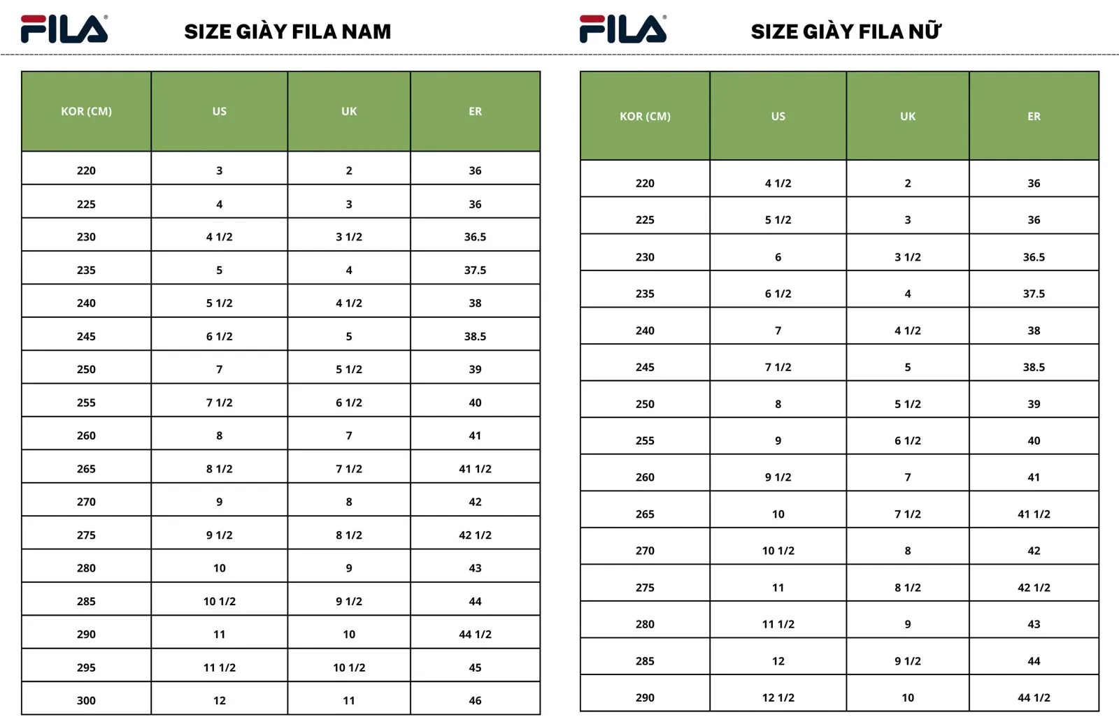 Bảng Quy Đổi Size Giày Fila