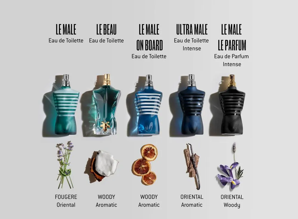 Đặc Trưng Của Nước Hoa Jean Paul Gaultier