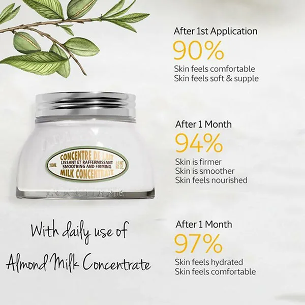 Kem Dưỡng Thể L’Occitane Almond Milk Concentrate 200ml