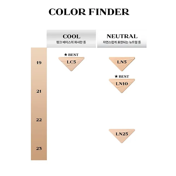 Phấn Nước Prada Reveal Mesh Cushion Foundation Tone LC5 Light Cool