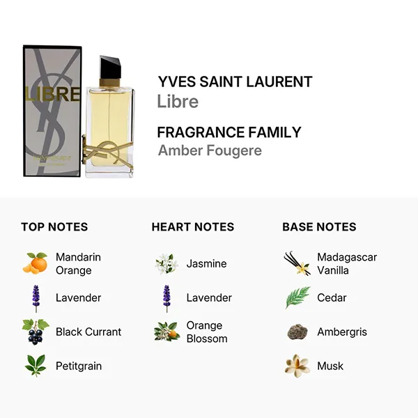 Nước Hoa Nữ Yves Saint Laurent YSL Libre EDP Spray 90ml