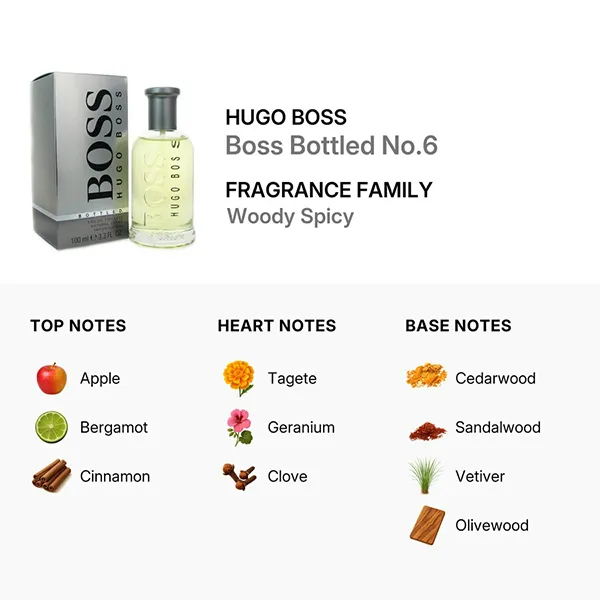 Nước Hoa Nam Hugo Boss Bottled Eau De Toilette Spray 100ml