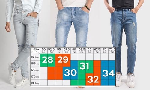 Cách chọn quần Jean nam chuẩn nhất  theo bảng size và số đo