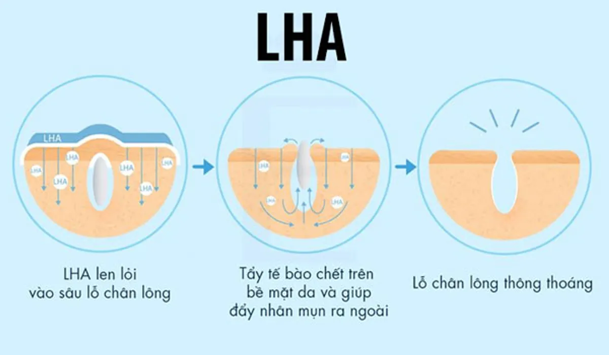 Cách sử dụng sản phẩm chứa LHA hiệu quả?
